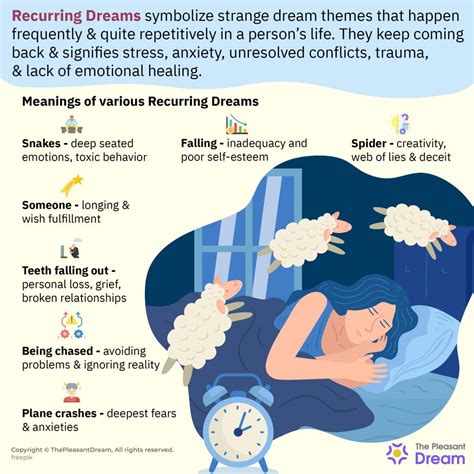 Coping Strategies for Dealing with Repeated Dreams Involving Objects Removal from the Eye