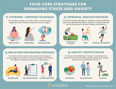 Coping Strategies for Managing Anxiety and Stress Associated with Dreams of Exclusion