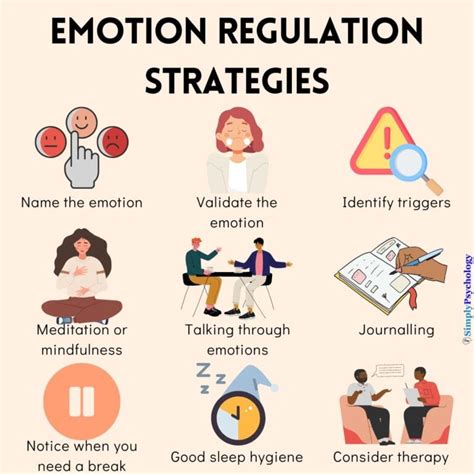 Coping Strategies for Managing Conflicting Emotions