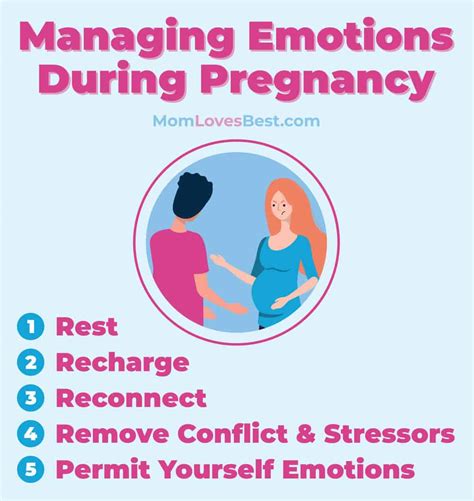 Coping with Anxiety and Emotions during Pregnancy Dream Experiences