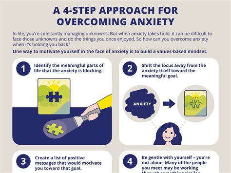 Coping with Envisioning the Approaching End: Strategies for Comprehending and Conquer Anxiety
