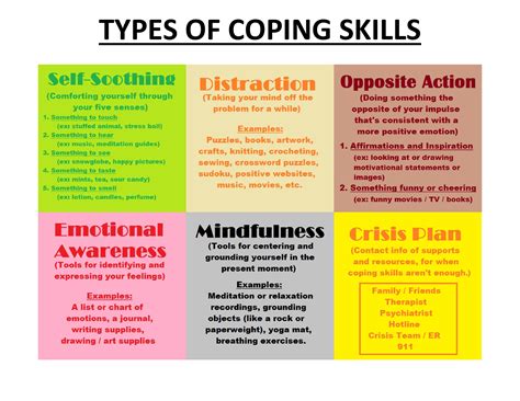 Coping with Visions of Shedding Facial Tissue: Strategies for Self-Reflection and Psychological Repair