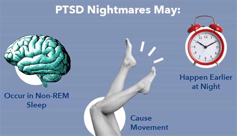 Coping with and Processing Vivid Nightmares of Sustaining Head Injuries