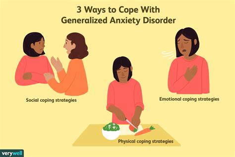 Coping with the Anxiety: Seeking Emotional Support