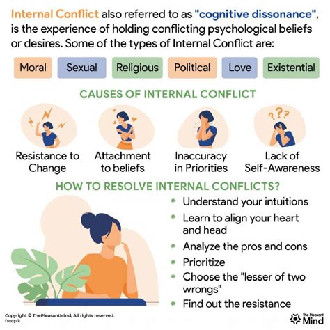 Coping with the Fiery Egg Vision: Strategies for Understanding and Resolving Internal Struggles