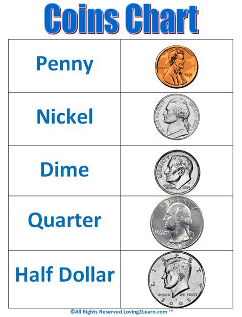 Counting Coins: Discovering Jan Roberts' Financial Value