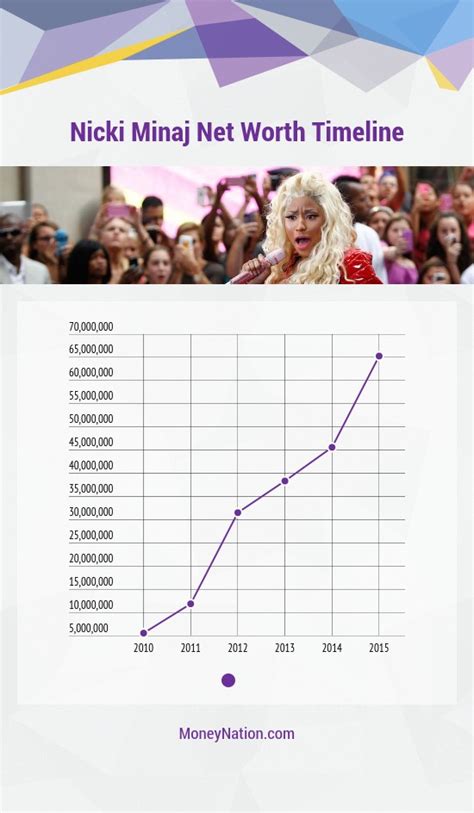 Counting Coins: Nicki's Net Worth