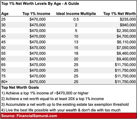 Counting the Dollars: Carmyell's Net Worth