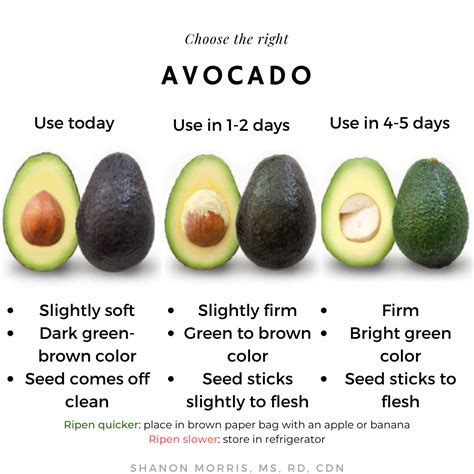 Cracking the Code: Expert Techniques for Choosing the Ripest Avocado