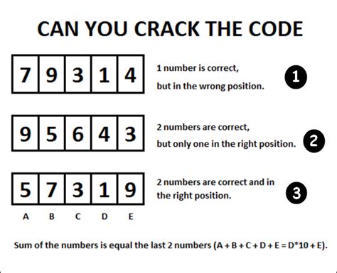 Cracking the Code: Steps to Decode and Apply the Essence of Your Dream