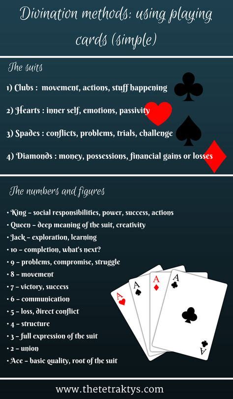 Cracking the Enigma: Decoding the Symbolism of Spades Card in Playing Card Divination