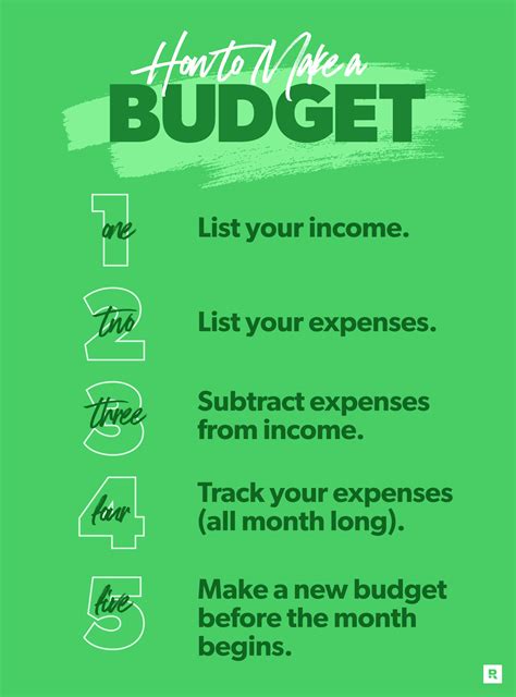 Create a Budget