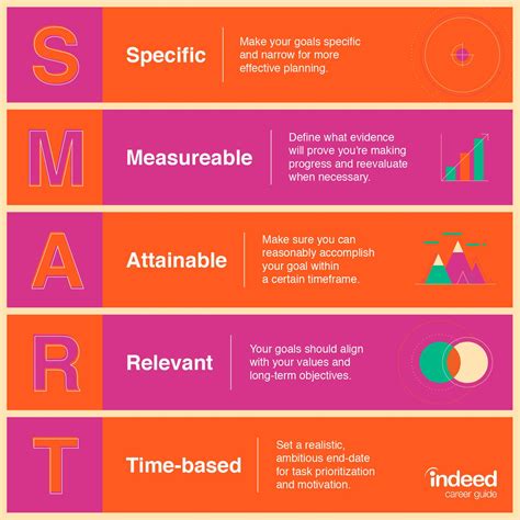 Create a Feasible Action Plan: Break Down Your Objectives into Attainable Steps