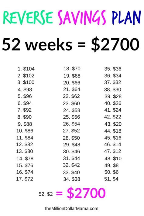 Create a Feasible Savings Plan