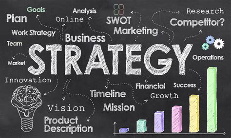 Create a Successful Strategy and Stick to It