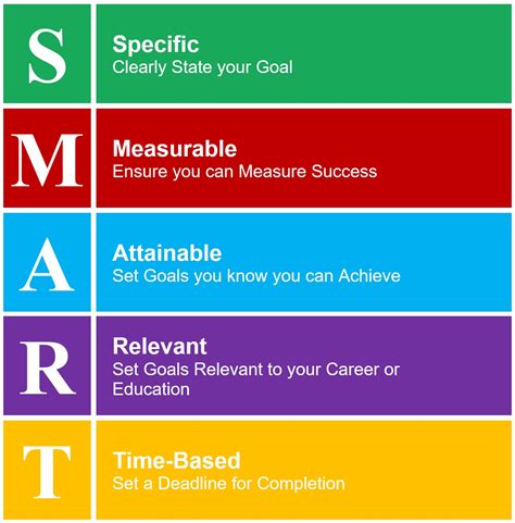 Creating S.M.A.R.T. Goals for Achieving Success