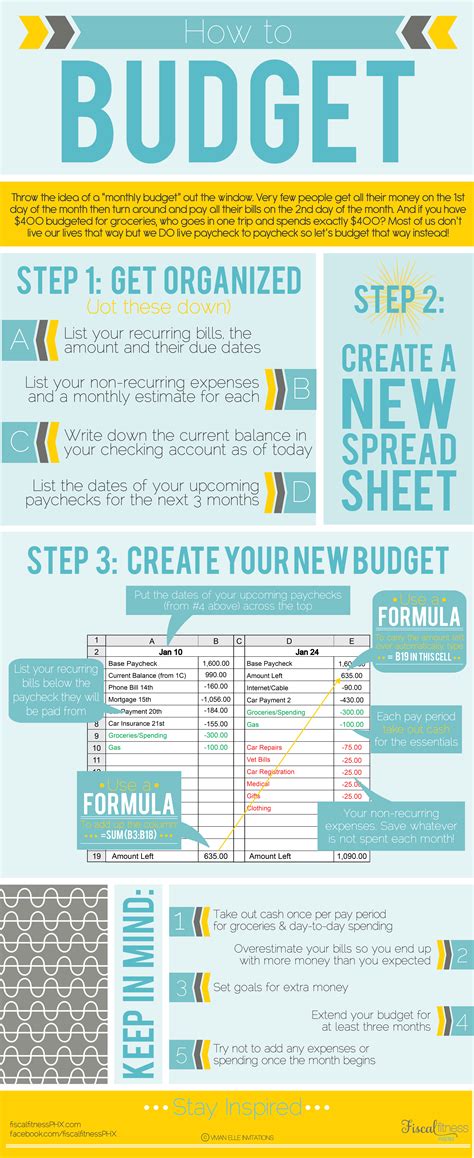 Creating a Budget and Savings Strategy