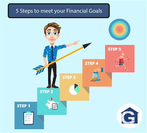 Creating a Budget and Setting Financial Goals