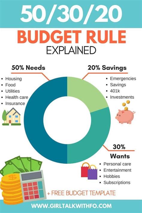 Creating a Feasible Budget and Saving for Your Ideal Purchase