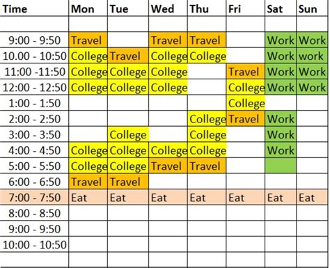 Creating a Realistic Study Schedule