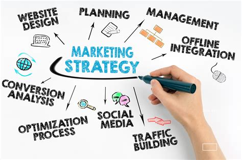 Creating a Strong Customer Base through Effective Marketing Strategies