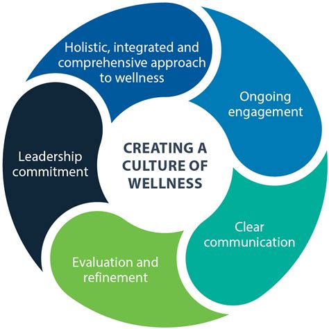 Creating a Supportive Environment: Strategies for managing apprehension and promoting well-being