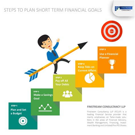 Creating an Action Plan: Setting Goals and Taking Steps towards Financial Success