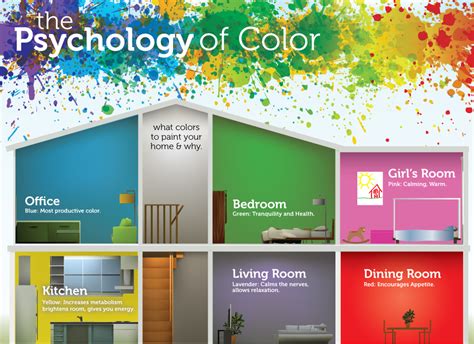 Creating an Inviting Space: The Influence of Color Psychology in Home Decor