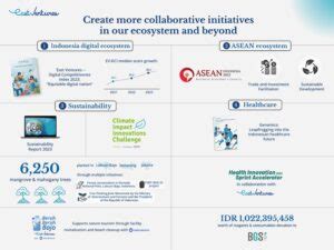 Creative Ventures and Collaborative Initiatives