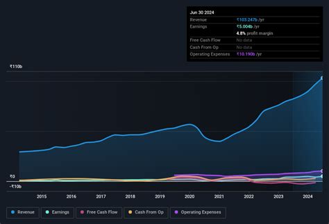 Crystal Coxxx Earnings and Assets