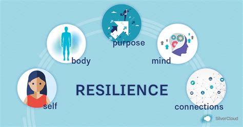 Cultivating Resilience: Overcoming Challenges While Embarking on a Personal Transformation