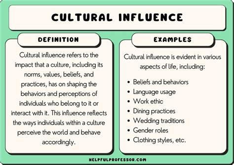 Cultural Influences: Exploring the Historical Background