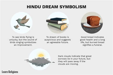 Cultural Influences: How Cultural Beliefs Shape Interpretation of Dream Symbolism