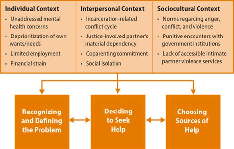 Cultural Influences on Fantasizing about a Partner in Incarceration