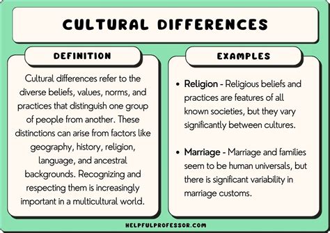 Cultural Perspectives: Exploring Diverse Beliefs and Meanings