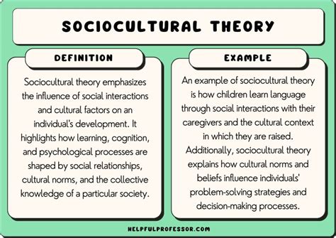 Cultural Perspectives on Dreams of Descending Head-On: A Comparative Study