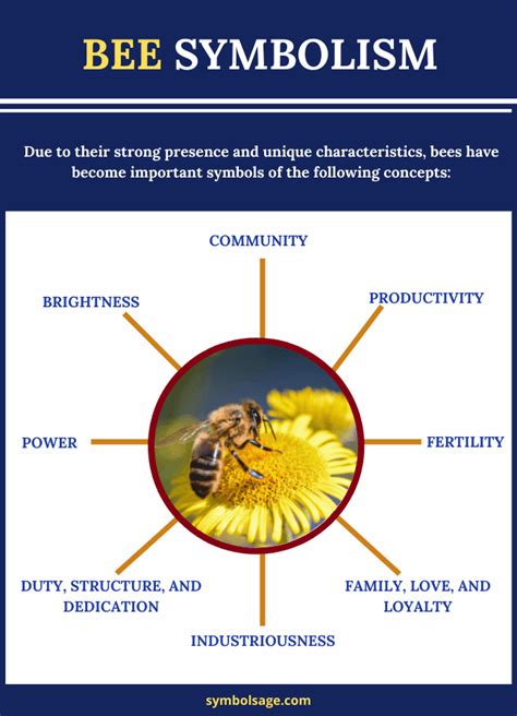 Cultural Symbolism: Bees as a Sign of Good Luck