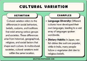 Cultural Variances: Symbolism and Interpretations across Traditions