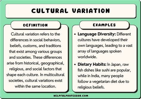 Cultural Variations: Symbolic Meanings of Intestinal Dreams in Diverse Societies and Belief Systems