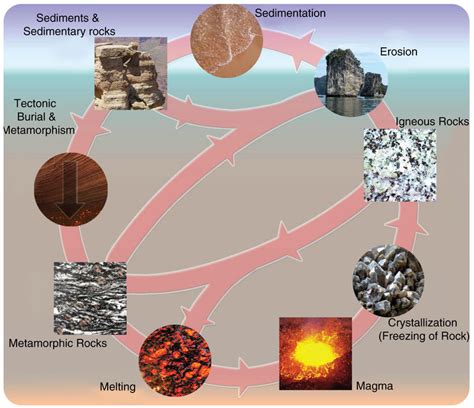 Cultural and Historical Significance of Dreams Involving the Interaction of Molten Rock and Aquatic Elements