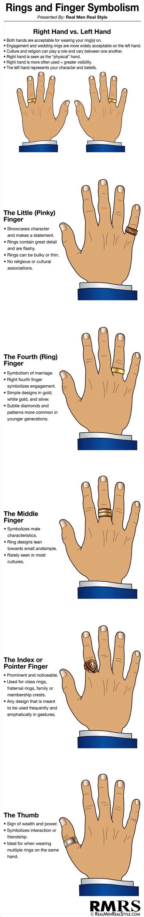 Cultural and Historical Significance of Finger Symbolism