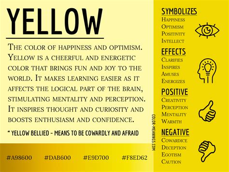 Cultural and Historical Significance of the Color Yellow in Dream Interpretation