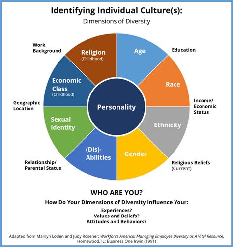 Cultural and Social Influences on Interpretation of Dreams relating to a Colleague's Pregnancy