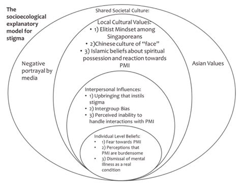 Cultural and Societal Influences: Exploring the Stigma Surrounding Incestuous Desires