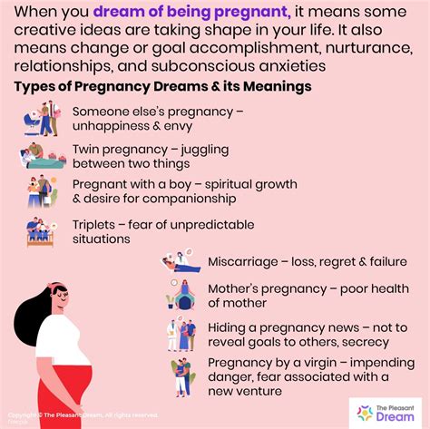 Cultural and Societal Influences on Interpretation of Dreams Involving Pregnancy