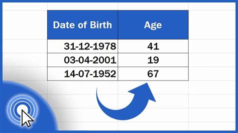 Current Age and Date of Birth