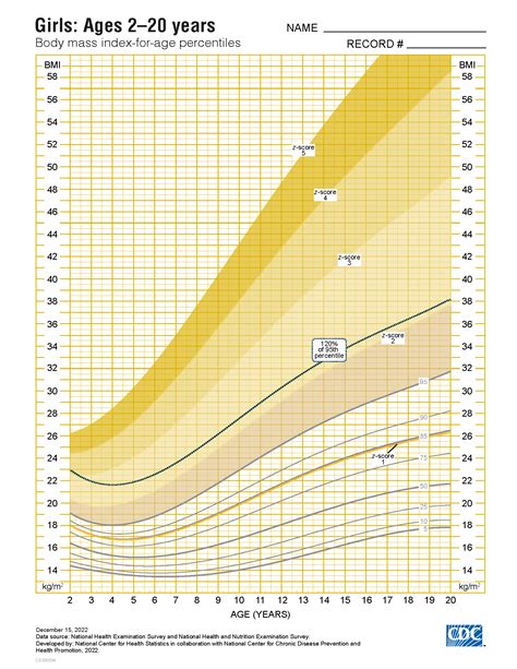 Current Age and Stature Information