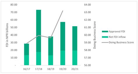 Current Financial Status and Investments of Jacquelyn Pilgrim