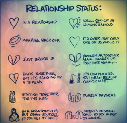 Current Relationship Status