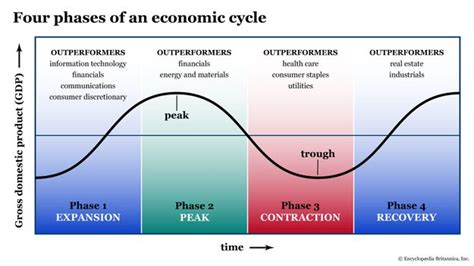 Current Stage of Existence